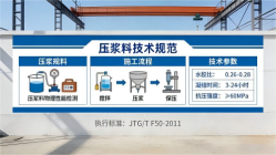 监利本地工厂讲解：说一遍公路压浆料和铁路压浆料的区别