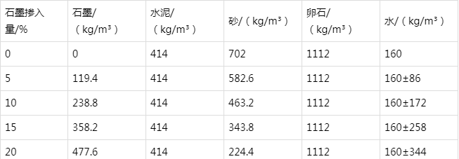 监利防静电水泥砂浆怎么做(附配比及施工方法)